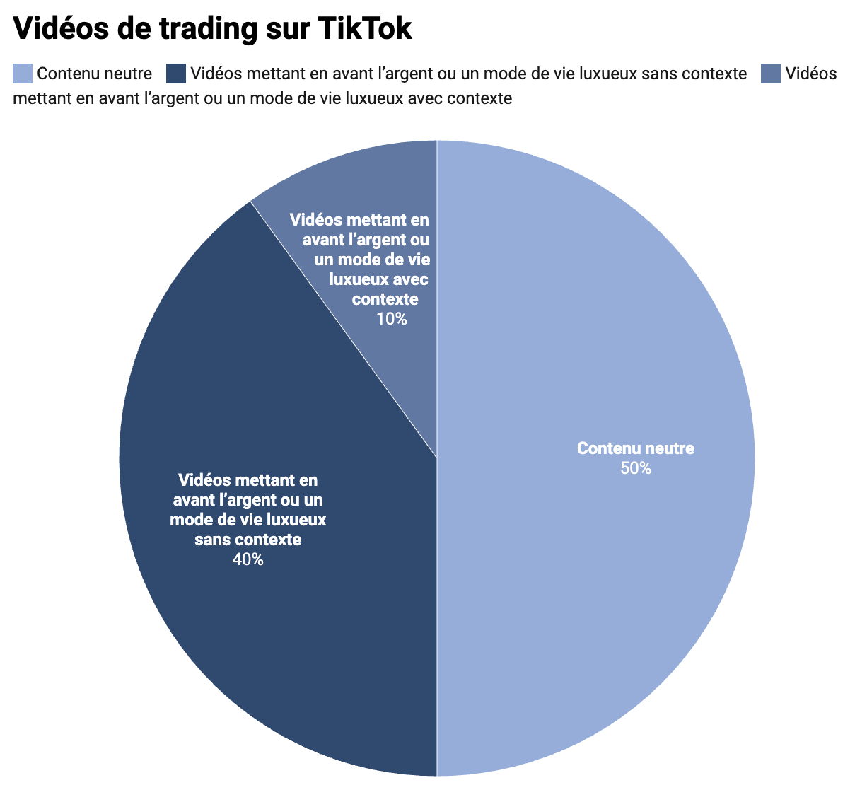 Trading_Tik_Tok.jpeg